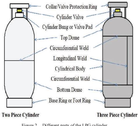 lpg gas cylinder parts diagram